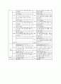  마케팅조사 SPSS 요인분석표 샘플. 겟잇 뷰티 스타뷰티쇼 2페이지