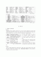  스페인음식문화기행계획서 9페이지