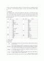  스페인음식문화기행계획서 11페이지