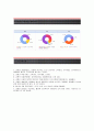 [교원그룹자기소개서] 교원(인사팀)자소서합격예문+[면접기출문제]_교원그룹공채자기소개서_교원채용자소서_교원최신자기소개서자소서_교원그룹면접족보 4페이지