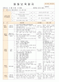 법인 어린이집 평가인증 통과한 만0세 11월 놀이는 재미있어요2 보육일지 6페이지