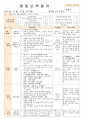 법인 어린이집 평가인증 통과한 만0세 11월 놀이는 재미있어요2 보육일지 15페이지