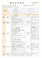 법인 어린이집 평가인증 통과한 만0세 11월 놀이는 재미있어요2 보육일지 21페이지