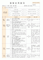 법인 어린이집 평가인증 통과한 만0세 11월 놀이는 재미있어요2 보육일지 37페이지