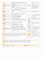 법인 어린이집 평가인증 통과한 만0세 11월 놀이는 재미있어요2 보육일지 46페이지