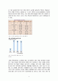 pfizer 화이자 기업 경영전략분석및 화이자 지속성장위한 전략분석과 화이자 향후전망과 나의의견 11페이지
