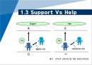 Coaching Skill 교육 5페이지