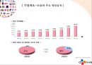  CJ오쇼핑 11페이지