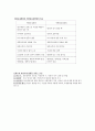  사회복지조사방법론 사회복지조사방법의 형태와 절차  5페이지