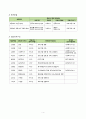  사회복지 사업계획서         주제 : 군인 4페이지