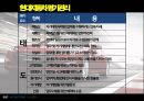 현대자동차 인적자원관리 인사 시스템 분석.pptx 17페이지