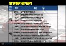 현대자동차 인적자원관리 인사 시스템 분석.pptx 18페이지