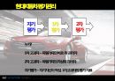 현대자동차 인적자원관리 인사 시스템 분석.pptx 20페이지