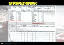 현대자동차 인적자원관리 인사 시스템 분석.pptx 25페이지