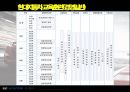 현대자동차 인적자원관리 인사 시스템 분석.pptx 27페이지