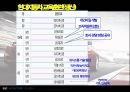 현대자동차 인적자원관리 인사 시스템 분석.pptx 29페이지