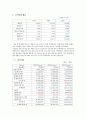 현대자동차 기업 경영 관리 분석 7페이지