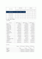 현대자동차 기업 경영 관리 분석 14페이지