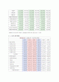 현대자동차 기업 경영 관리 분석 16페이지