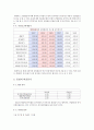 현대자동차 기업 경영 관리 분석 17페이지