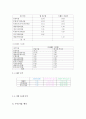 현대자동차 기업 경영 관리 분석 18페이지