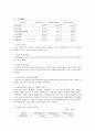 현대자동차 기업 경영 관리 분석 23페이지