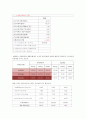 현대자동차 기업 경영 관리 분석 31페이지