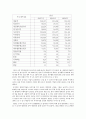 현대자동차 기업 경영 관리 분석 34페이지