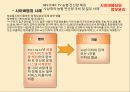 사이버 범죄ppt 18페이지