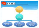 빅데이터(Big Data) 정의, 특징분석과 빅데이터 활용사례(유유제약, ZARA, 일본맥도날드) 분석, 빅데이터 장단점과 향후미래 (발표대본포함) PPT자료 11페이지