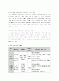 일상에 부딪히는 아동의 인성관련 문제를 개인적이고 구체적인 사례 3건을 제시하고 그 해결책에 대해 논하시오.  4페이지