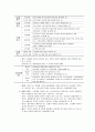 국가생활과 법률 28페이지