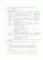 개인 생활과 법 26페이지