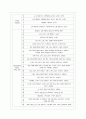 발달적 미술치료와 실제적 방법 13페이지