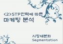강글리오 마케팅사례분석과 마케팅실패 극복대안 제시 8페이지