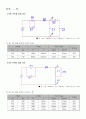 기초회로실험(rc및rl 미적분회로) 7페이지