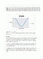 빛의 편광실험 2페이지