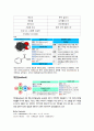 일반 화학 실험 - Methyl benzoate의 제조 3페이지