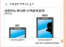 [모바일결제,휴대폰결제,스마트폰결제] 모바일결제시장의 성장과 사기피해 문제의 심각성.PPT 6페이지
