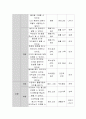  유아경제교육의 필요성과 유아에 적절한 경제교육의 내용을 조사하고 그에 대한 근거를 쓰시오.  8페이지