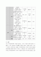  유아경제교육의 필요성과 유아에 적절한 경제교육의 내용을 조사하고 그에 대한 근거를 쓰시오.  9페이지