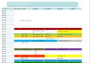 나는 누구인가? (시간관리-통계작성 및 자기 반성).ppt 9페이지