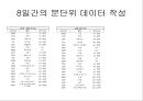 나는 누구인가? (시간관리-통계작성 및 자기 반성).ppt 10페이지