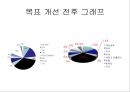 나는 누구인가? (시간관리-통계작성 및 자기 반성).ppt 15페이지