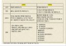 측정과 자료수집.pptx 40페이지