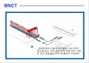  컨테이너 터미널 운영정보 시스템 30페이지