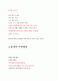  21세기 본초강목 약재편 21가지 약재 4페이지
