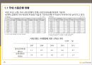  KB 국민은행 중국시장진출 전략분석과 KB국민은행 새로운 전략수립 제안 4페이지