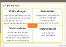  KB 국민은행 중국시장진출 전략분석과 KB국민은행 새로운 전략수립 제안 12페이지