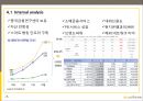  KB 국민은행 중국시장진출 전략분석과 KB국민은행 새로운 전략수립 제안 15페이지